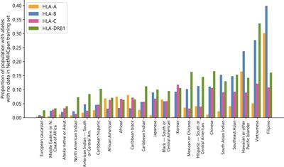 Evaluating NetMHCpan performance on non-European HLA alleles not present in training data